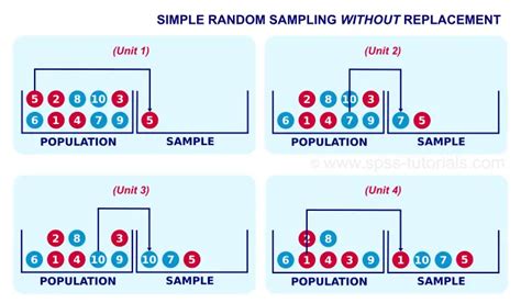 Calculating probability of a random sample without replacement.